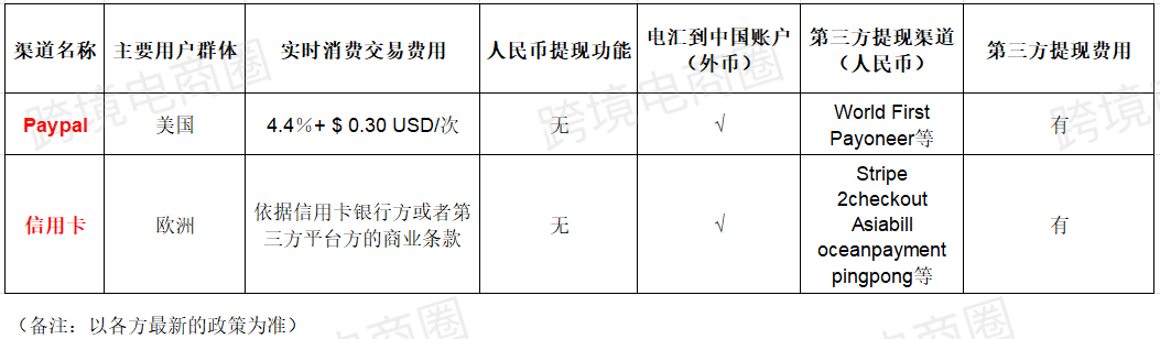 分分钟节省“1套房”的汇率差——支付篇