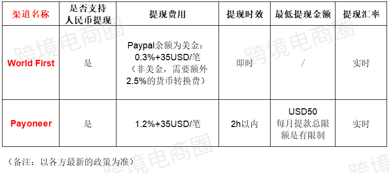分分钟节省“1套房”的汇率差——支付篇