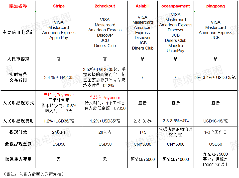 分分钟节省“1套房”的汇率差——支付篇