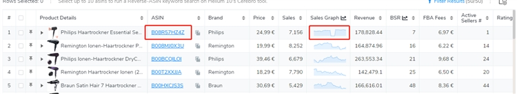 Helium10 插件使用