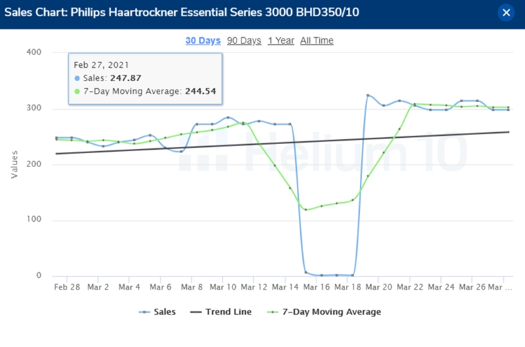 Helium10 插件使用