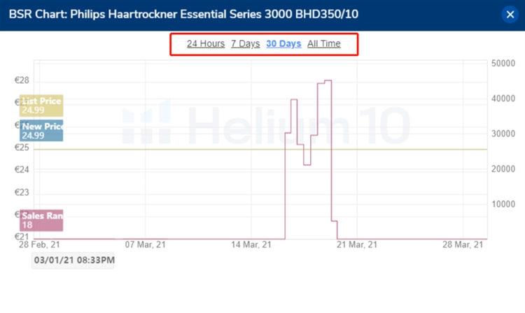 Helium10 插件使用