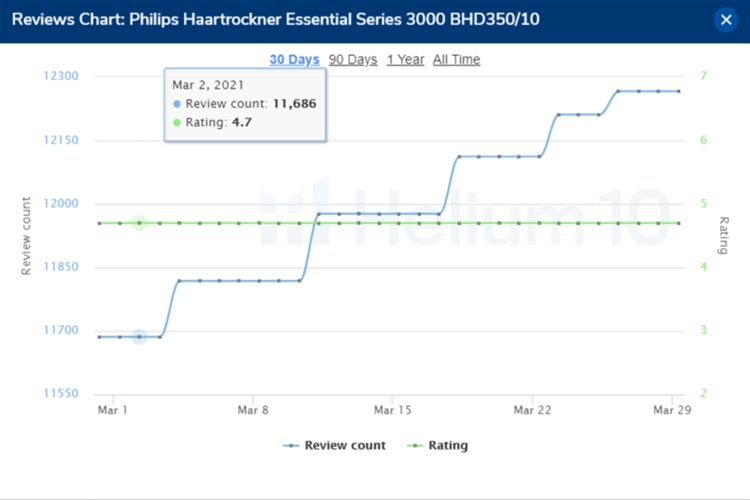 Helium10 插件使用
