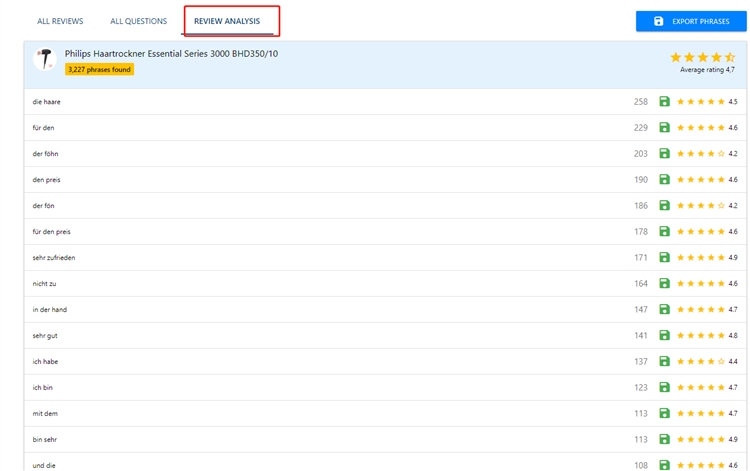 Helium10 插件使用