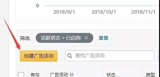亚马逊手动广告投放应该如何制定及优化？【亚马逊广告系列】