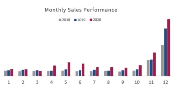 2个月悄悄登上亚马逊畅销榜前5，又一个低调赚钱的爆款选品！