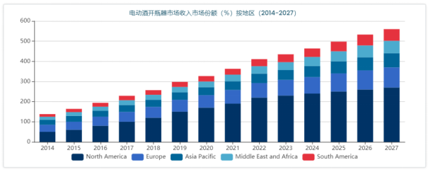 2个月悄悄登上亚马逊畅销榜前5，又一个低调赚钱的爆款选品！