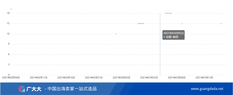 持续断货！翻转章鱼是怎么做到亚马逊BSR TOP1？