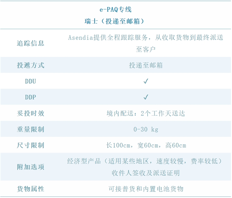 Asendia电商方案｜e-PAQ专线助你进军瑞士