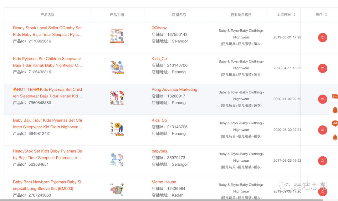 东南亚Shopee选品实战：手把手教你选出爆款商品
