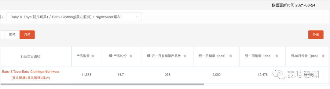 东南亚Shopee选品实战：手把手教你选出爆款商品