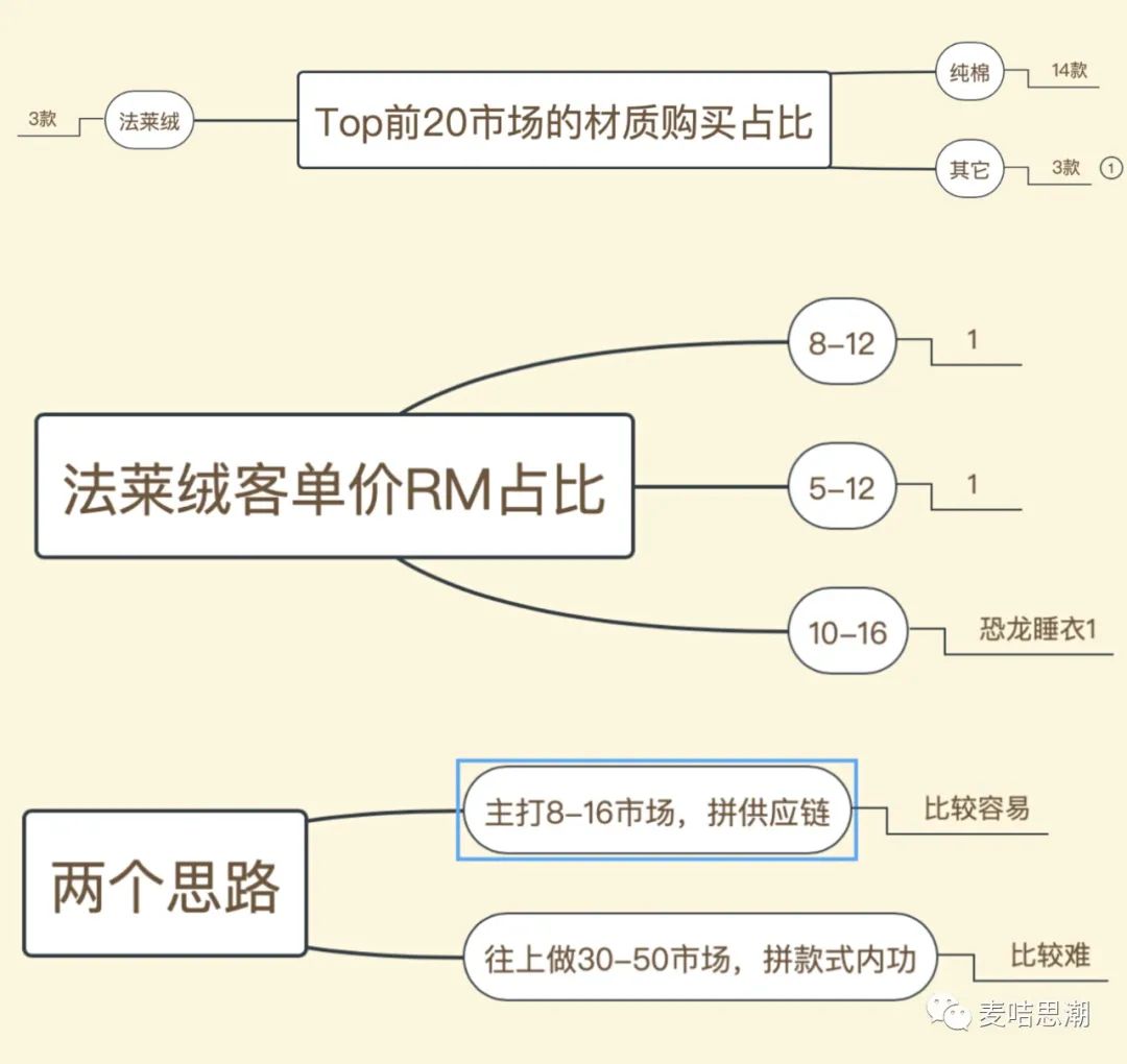 东南亚Shopee选品实战：手把手教你选出爆款商品