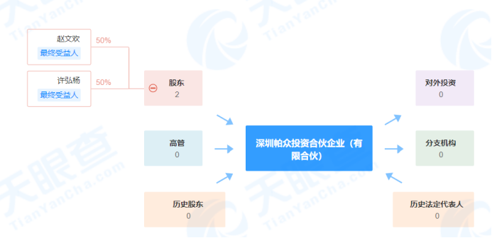 起底“亚马逊三杰”之一帕拓逊，20亿天价赎身费背后的终极目标