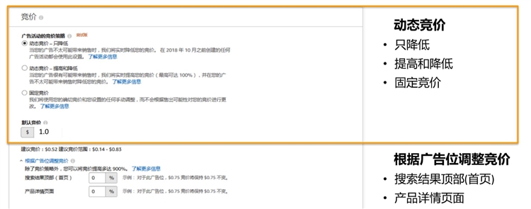 优化设置篇-选好竞价和广告位，让你的广告表现UP UP UP（上）