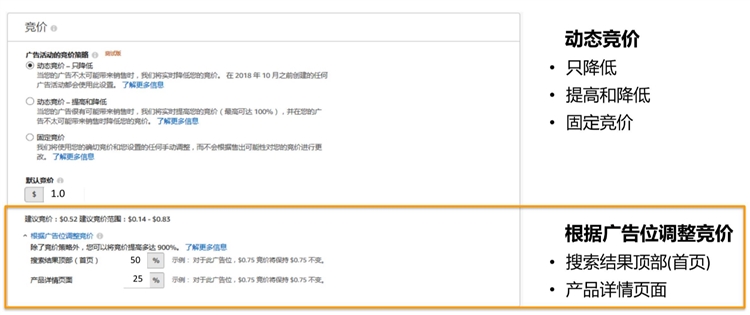 优化设置篇-选好竞价和广告位，让你的广告表现UP UP UP（上）