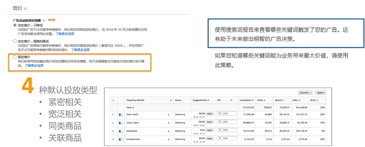 优化设置篇-选好竞价和广告位，让你的广告表现UP UP UP（下）