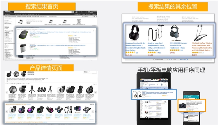 优化设置篇-选好竞价和广告位，让你的广告表现UP UP UP（下）