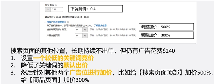 优化设置篇-选好竞价和广告位，让你的广告表现UP UP UP（下）