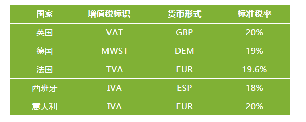 英国vat申报最晚什么时候交？