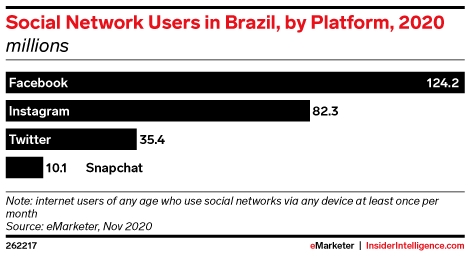 外媒：拉丁美洲社媒市场变革，TikTok后来居上