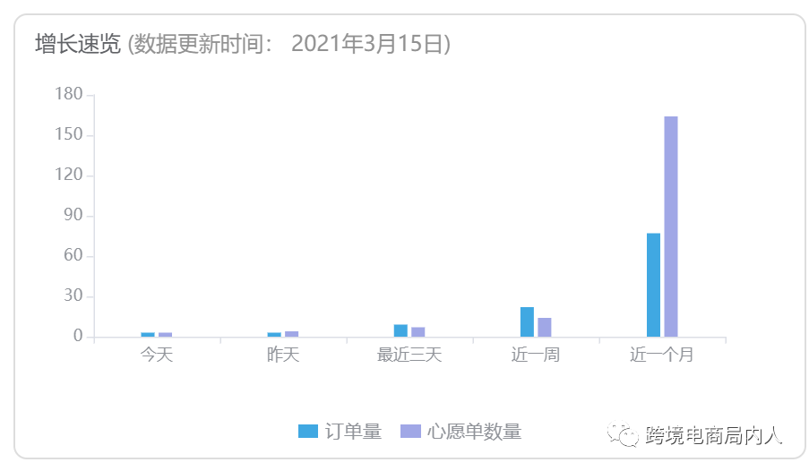 迪士尼转攻电商领域，独立站玩具卖家这样做一定赚！