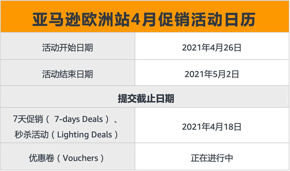 4年平均销量增长500%！亚马逊欧洲站什么魅力，让欧洲人民疯狂撒钱？！