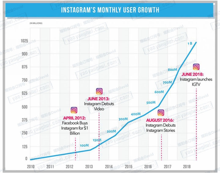 2021年跨境卖家较为受欢迎的运营模式竟是这俩