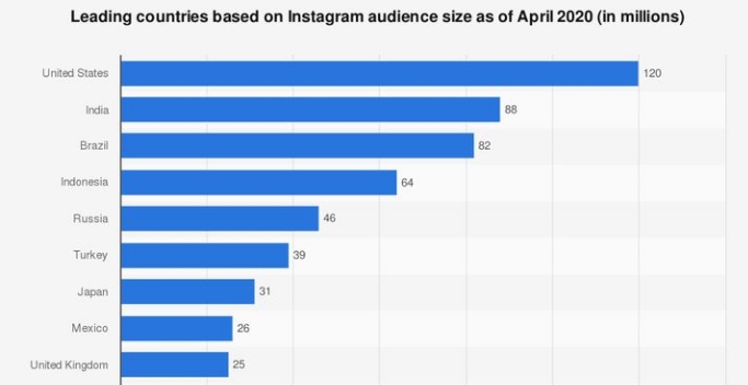 2021年跨境卖家较为受欢迎的运营模式竟是这俩