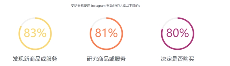 2021年跨境卖家较为受欢迎的运营模式竟是这俩