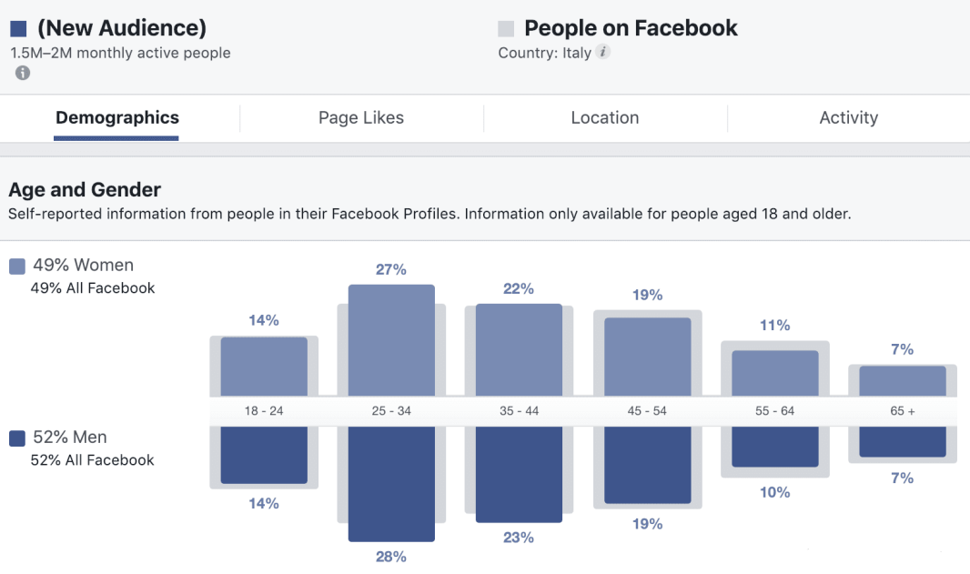 掌握4种方法 告别广告优化困境