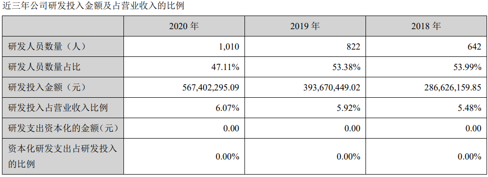 安克创新2020年营收93.53亿！年报披露了这些新奇数据……