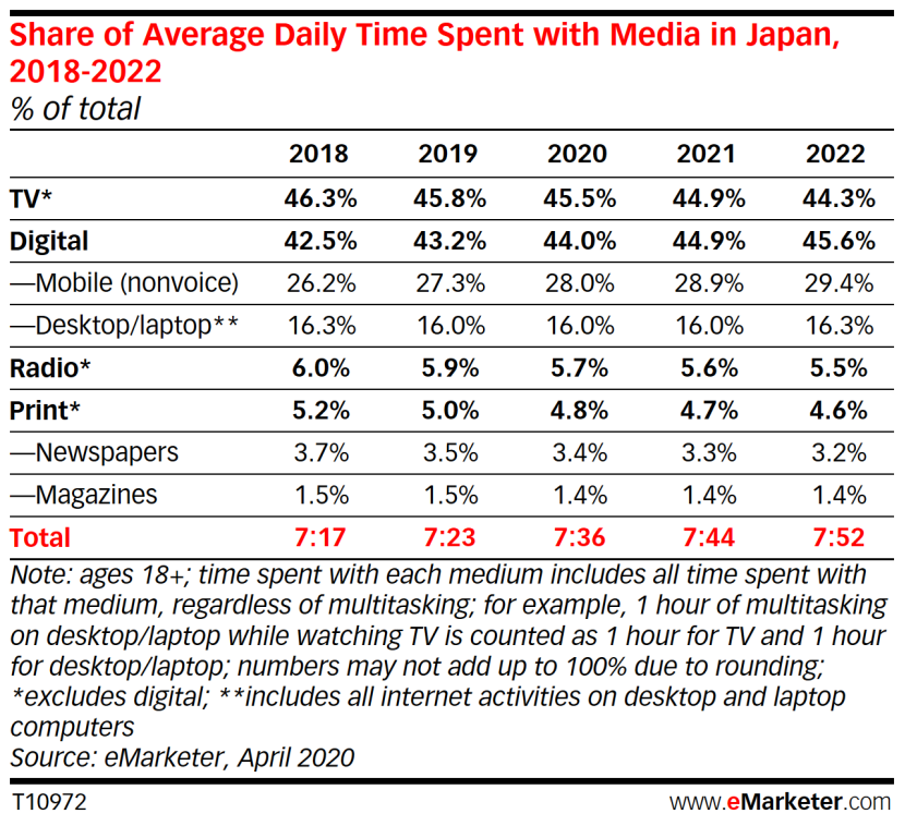 奥组委禁止外国观众进入日本观赛——营销者应作何思考？