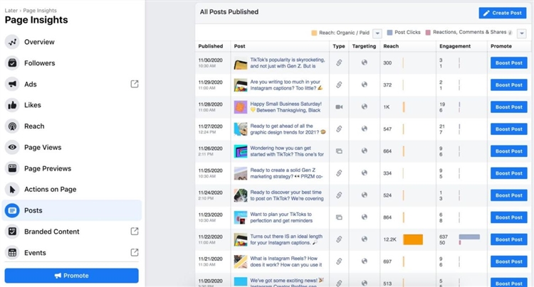 跨境卖家什么时候在Facebook发帖引流最有效？