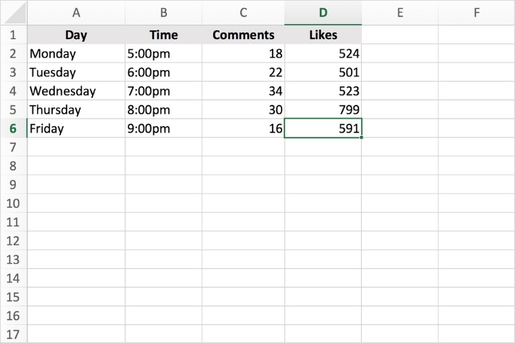 跨境卖家什么时候在Facebook发帖引流最有效？