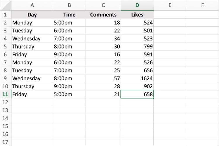 跨境卖家什么时候在Facebook发帖引流最有效？