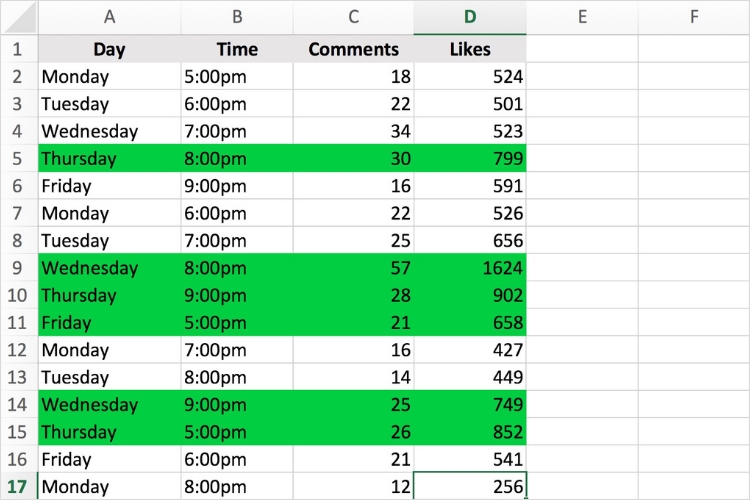 跨境卖家什么时候在Facebook发帖引流最有效？