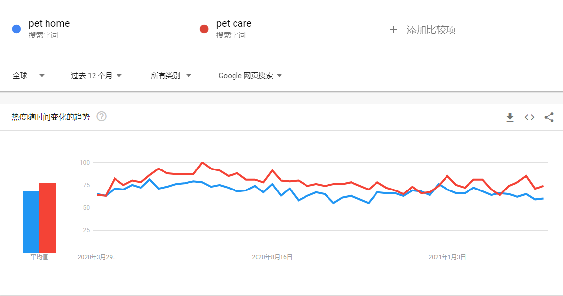 家具持续回暖，宠物经济愈发兴旺，而它…