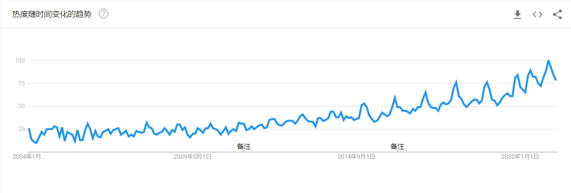 家具持续回暖，宠物经济愈发兴旺，而它…