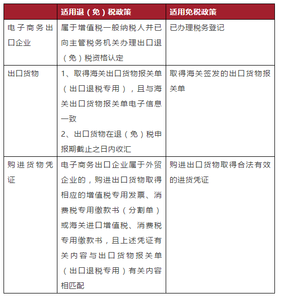 跨境电商卖家需要注意哪些财税风险？