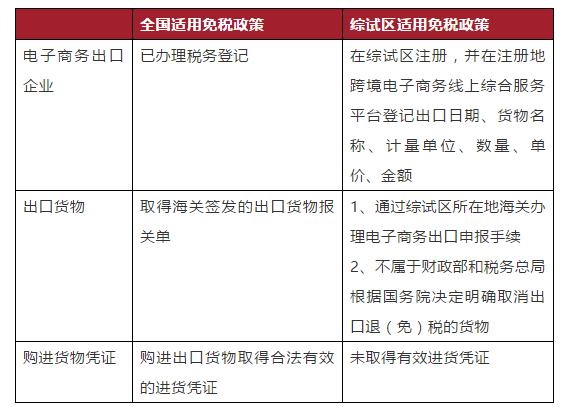 跨境电商卖家需要注意哪些财税风险？