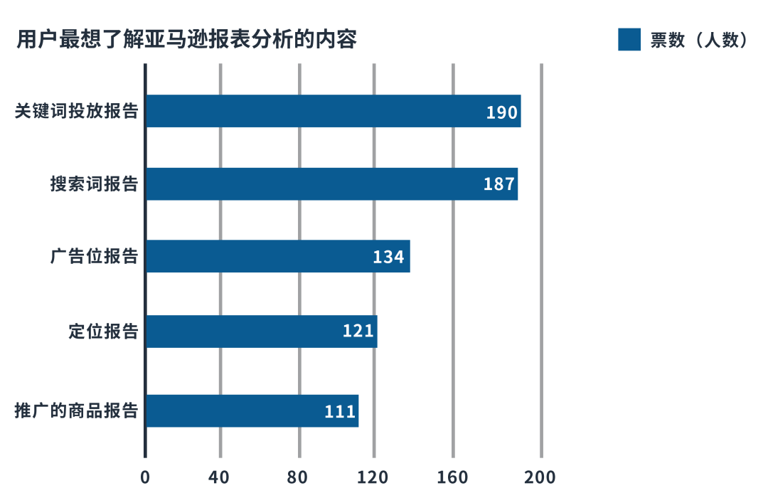 金牌卖家秀 | 这是最容易被忽视的广告报告？大卖有话说！