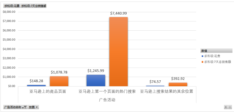 金牌卖家秀 | 这是最容易被忽视的广告报告？大卖有话说！