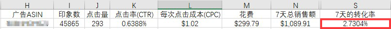 金牌卖家秀 | 这是最容易被忽视的广告报告？大卖有话说！