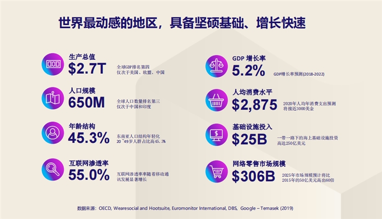2021东南亚电商Lazada好做吗？Lazada哪个类目比较好卖？