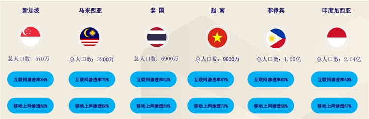 2021东南亚电商Lazada好做吗？Lazada哪个类目比较好卖？