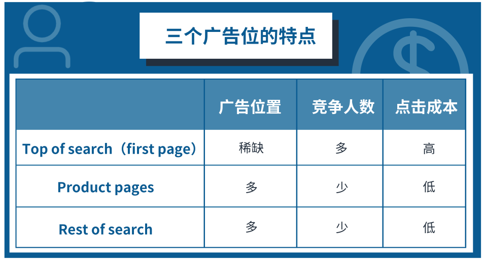 金牌卖家秀 | 这是最容易被忽视的广告报告？大卖有话说！