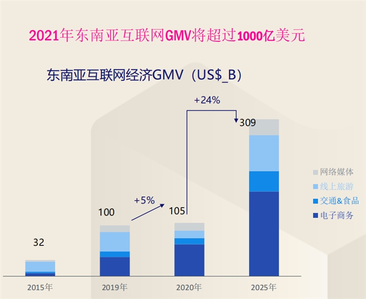 2021东南亚电商Lazada好做吗？Lazada哪个类目比较好卖？