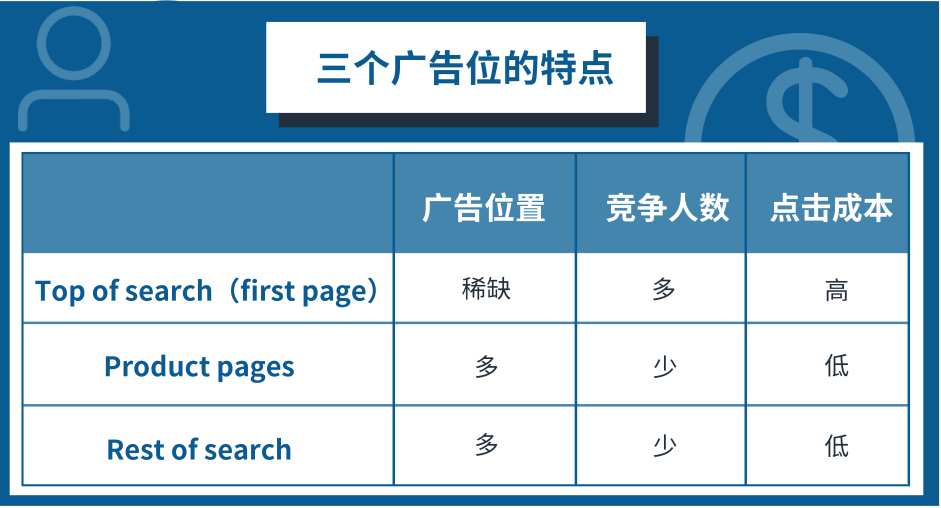 金牌卖家秀 | 这是最容易被忽视的广告报告？大卖有话说！