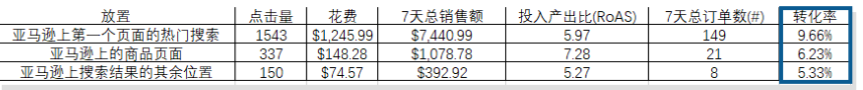金牌卖家秀 | 这是最容易被忽视的广告报告？大卖有话说！