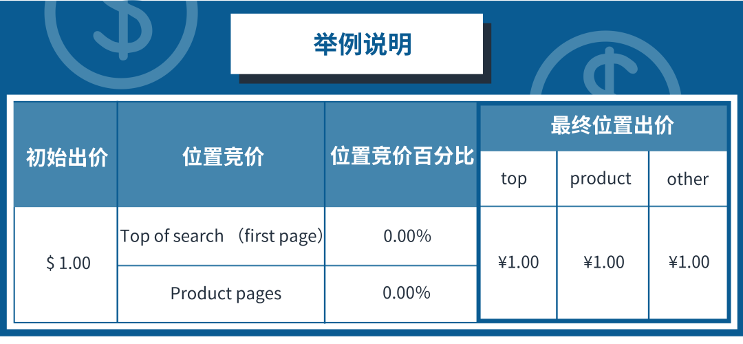 金牌卖家秀 | 这是最容易被忽视的广告报告？大卖有话说！